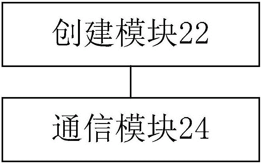 通信處理方法和裝置與流程