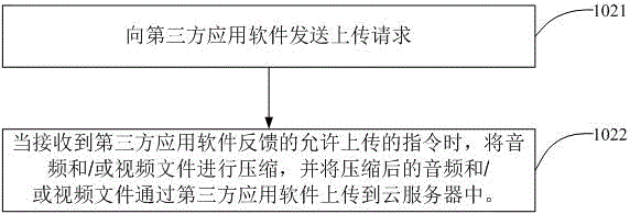 多媒體傳輸方法、裝置及多媒體盒子與流程