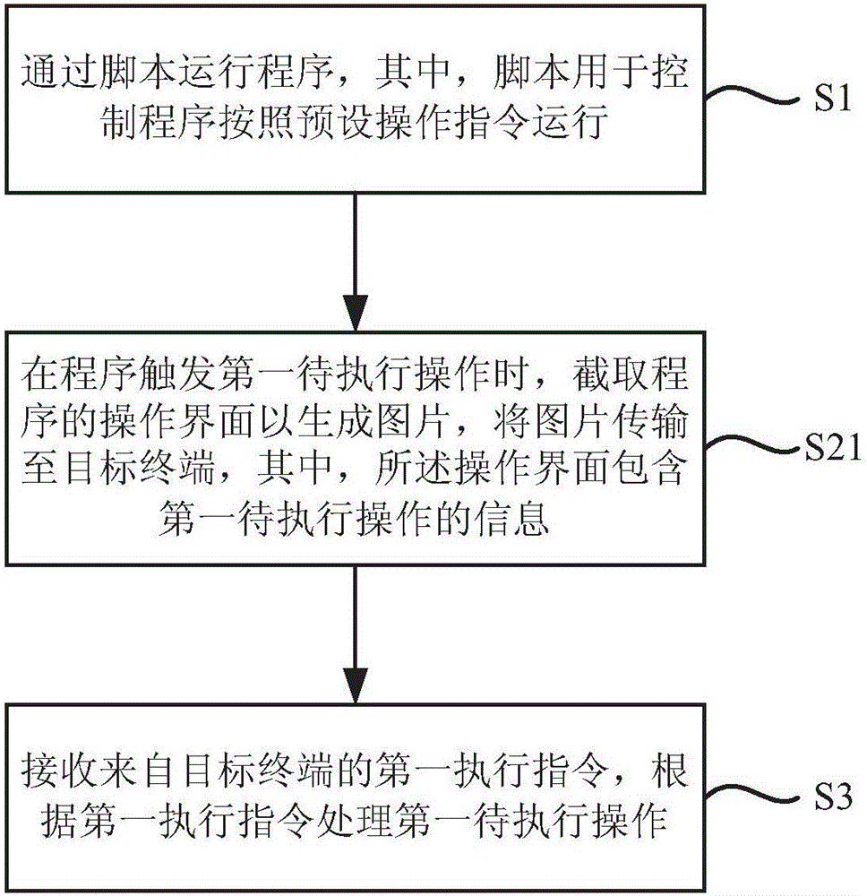 本地程序控制方法和装置以及远程程序控制方法和装置与流程