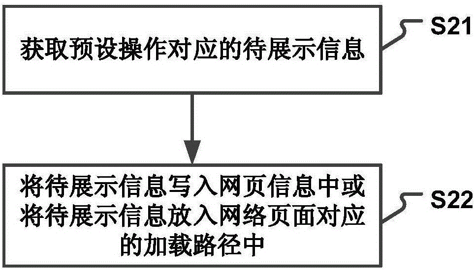 信息交互方法及裝置與流程