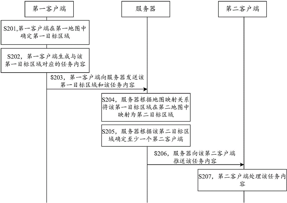 任務(wù)推送方法、裝置及系統(tǒng)與流程