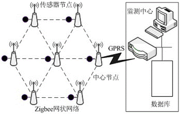 一種基于物聯(lián)網(wǎng)的設施農業(yè)環(huán)境信息遠程智能監(jiān)測系統(tǒng)的制作方法與工藝