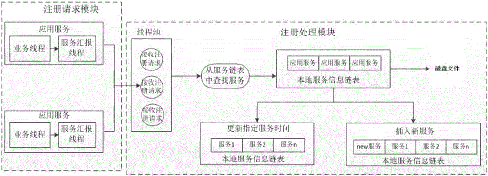 一种广域电力服务管理方法与流程