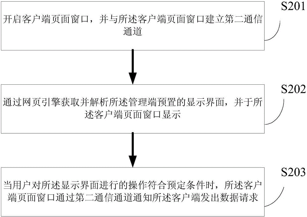 数据交互方法、客户端及系统与流程