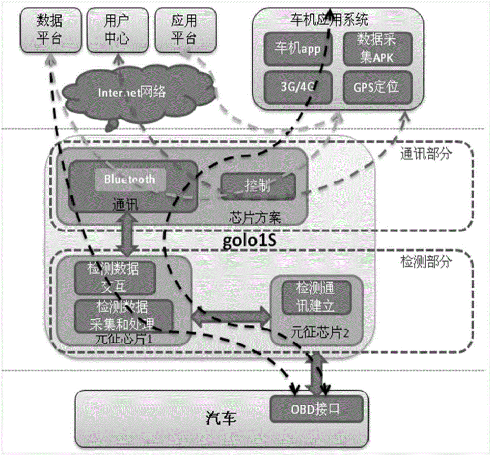 車(chē)輛監(jiān)測(cè)方法及裝置與流程