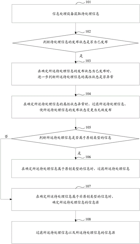 一种信息处理方法和设备与流程