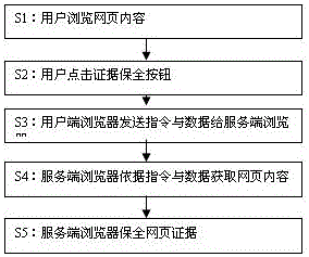 一种网页证据保全系统及方法与流程