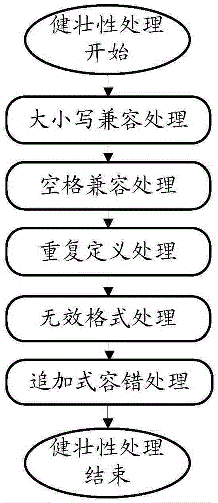 一種Java應(yīng)用系統(tǒng)中調(diào)整日志級別的方法及裝置與流程