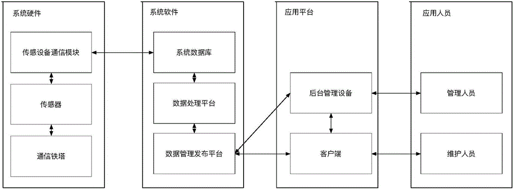 一種基于位置識(shí)別的鐵塔狀態(tài)實(shí)時(shí)顯示方法及系統(tǒng)與流程