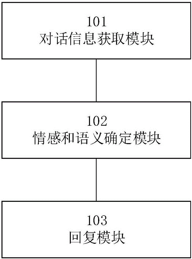 一種基于情感和語義的智能對話方法及系統與流程