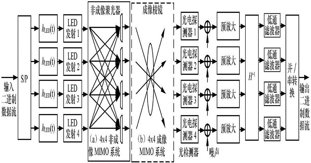 一種基于光載無(wú)線(xiàn)通信系統(tǒng)協(xié)作信息傳輸?shù)姆椒ㄅc流程