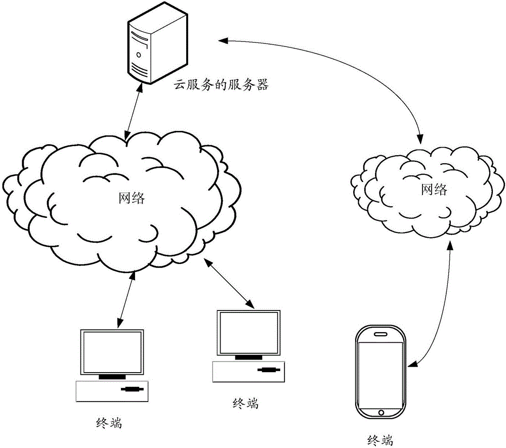 一種授權(quán)策略推薦及裝置的制作方法