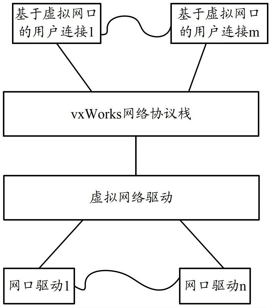 一種數(shù)據(jù)傳輸方法和設(shè)備與流程