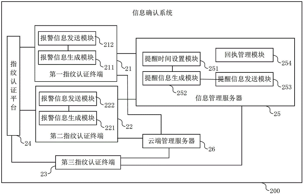 信息确认系统及信息确认方法与流程