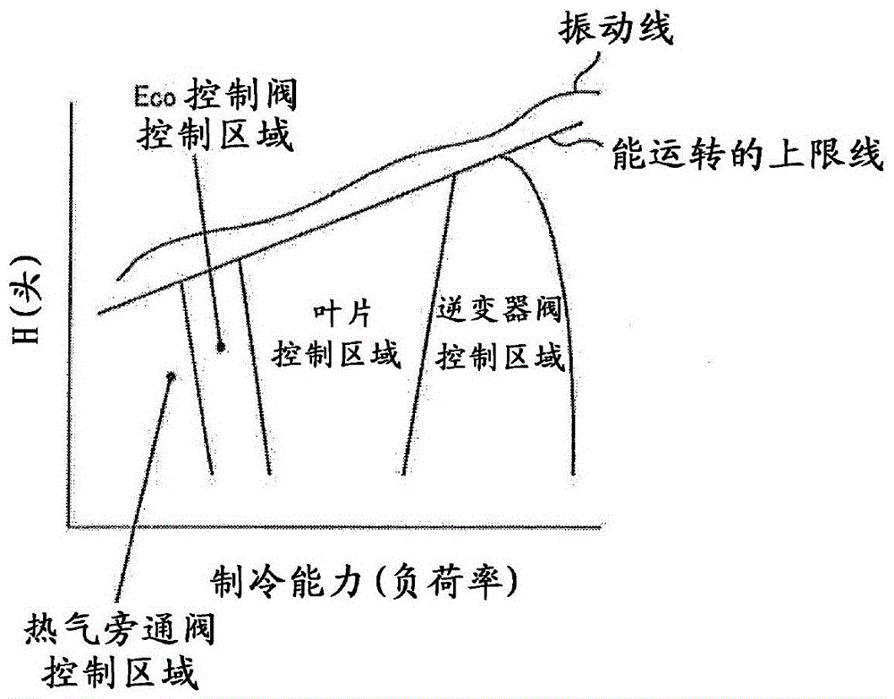 渦輪制冷機(jī)及其控制方法與流程