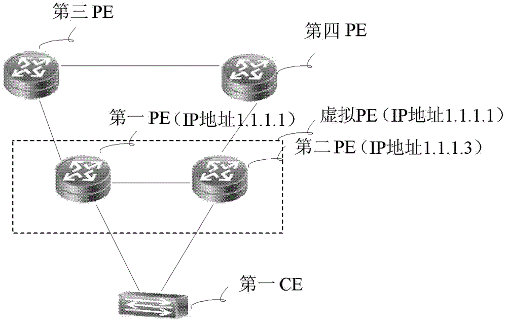 在網(wǎng)絡(luò)中轉(zhuǎn)發(fā)報文的方法和運(yùn)營商邊緣設(shè)備與流程