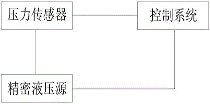 一種液壓驅(qū)動(dòng)系統(tǒng)的制作方法與工藝