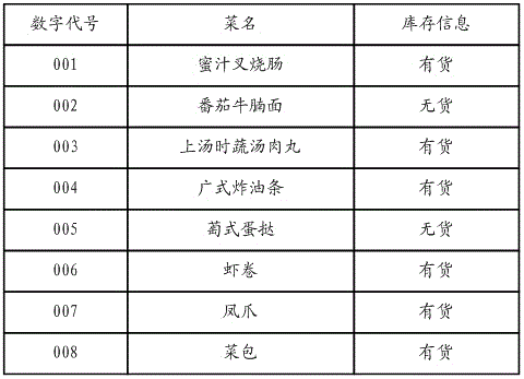 多媒体自助点餐系统的制作方法与工艺