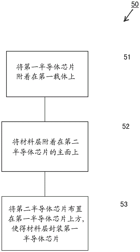 電子模塊的制作方法與工藝