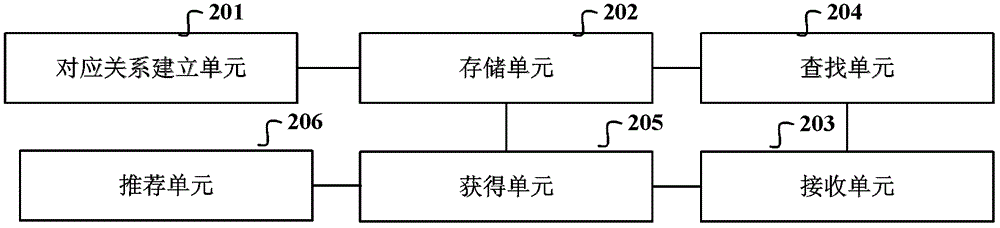 一种信息推荐方法及装置与流程