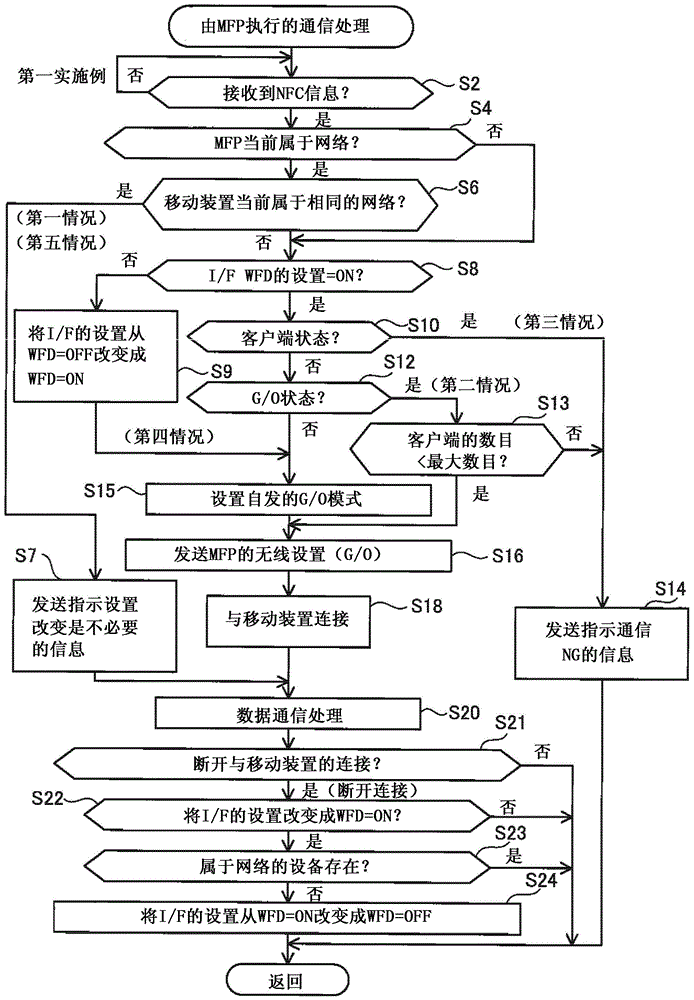 通信装置的制作方法