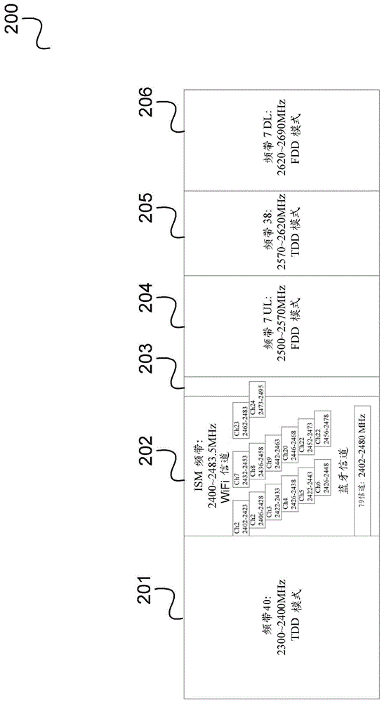 无线电通信装置和用于操作无线电通信装置的方法与流程