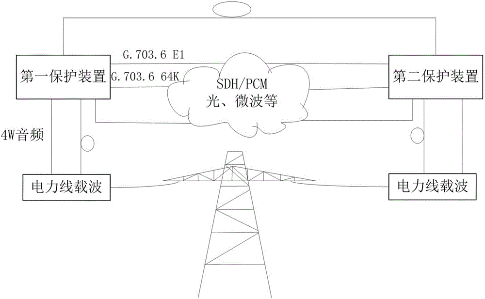 电力系统保护装置及设备的制作方法