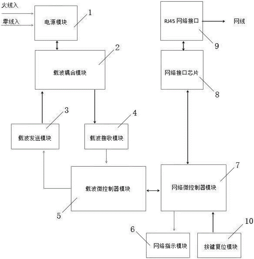 一種基于低壓電力載波的智能網(wǎng)關(guān)的制作方法與工藝