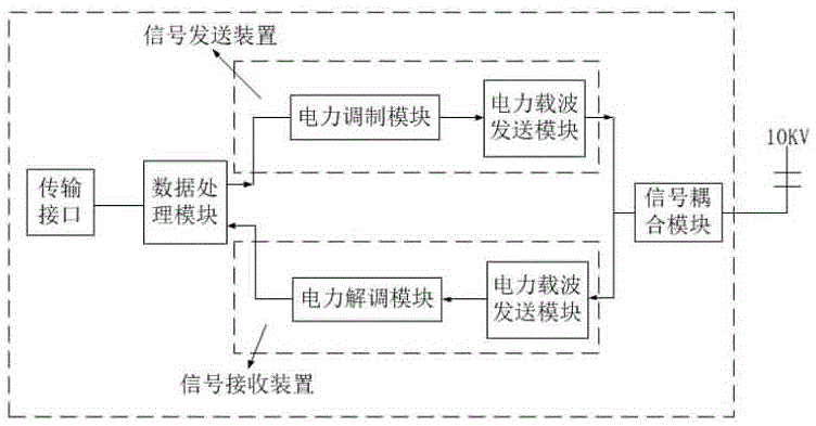 一種使用避雷器實現(xiàn)中壓通信的系統(tǒng)的制作方法與工藝