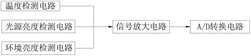 LED燈遠(yuǎn)程監(jiān)控系統(tǒng)的制作方法與工藝