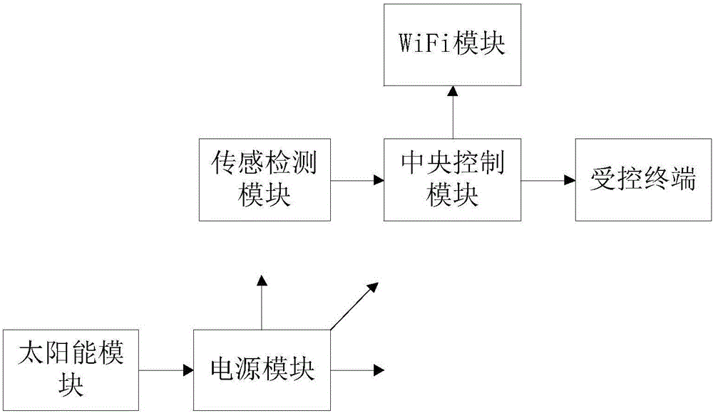 一種室外公共互動休憩裝置的制作方法