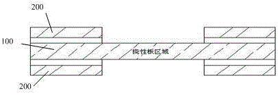 一種剛撓結(jié)合板的揭蓋結(jié)構(gòu)的制作方法與工藝