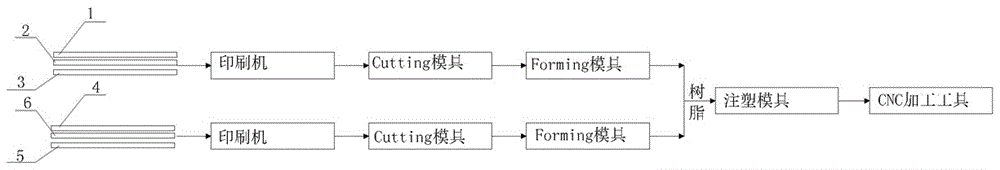 一種2.5D雙面IML注塑件及其注塑模具的制作方法與工藝