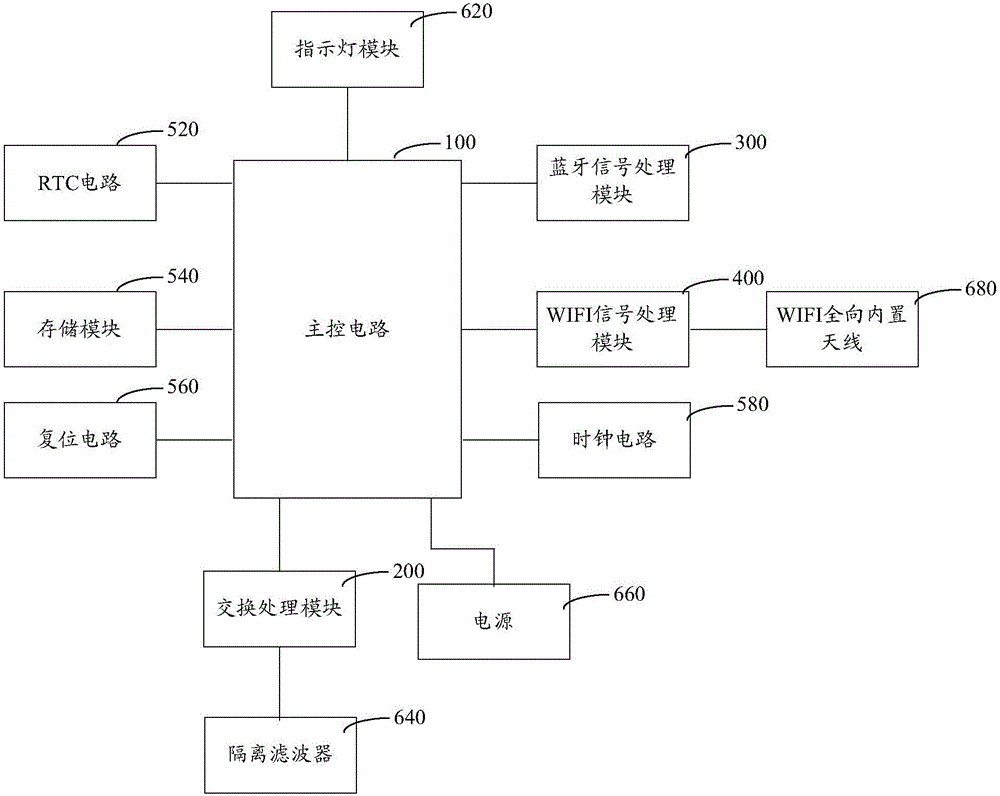 交换机的制作方法