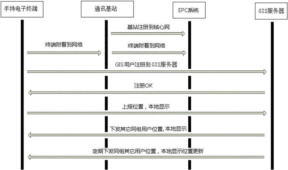 基于4G網(wǎng)絡(luò)的礦用無線調(diào)度GIS可視化應(yīng)用系統(tǒng)的制作方法與工藝