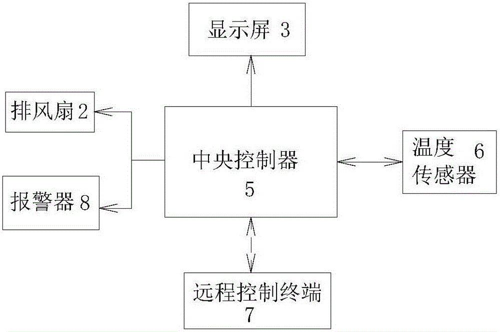 一種智能電力設(shè)備柜的制作方法與工藝