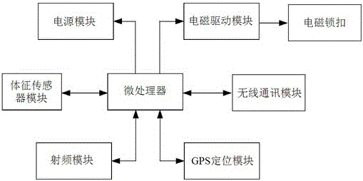 一体化智能监控系统的制作方法与工艺