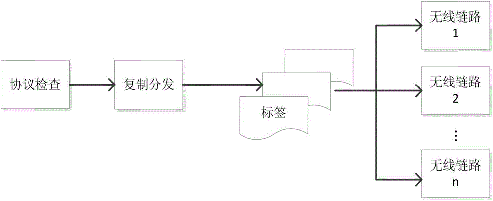 基于公網(wǎng)移動通信系統(tǒng)的空管情報通信系統(tǒng)的制作方法與工藝