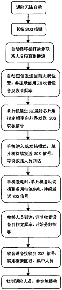 一种手机辅助救援装置的制作方法