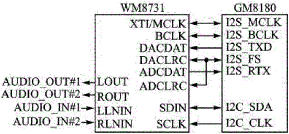 一种分布式的高清信号编播控制器的制作方法与工艺