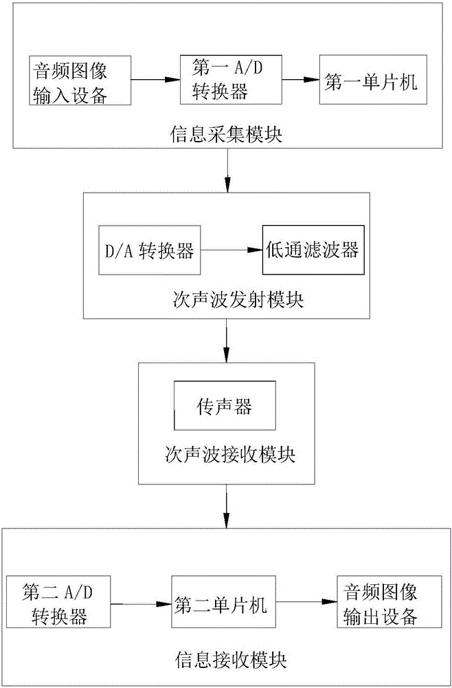 一种隧道施工救生舱的视频通讯系统的制作方法与工艺