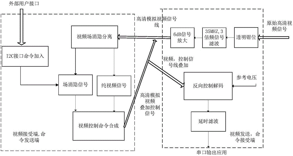 視頻監(jiān)控裝置及系統(tǒng)的制作方法