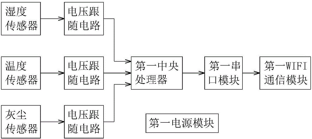 一種倉儲安防監(jiān)控系統(tǒng)的制作方法與工藝