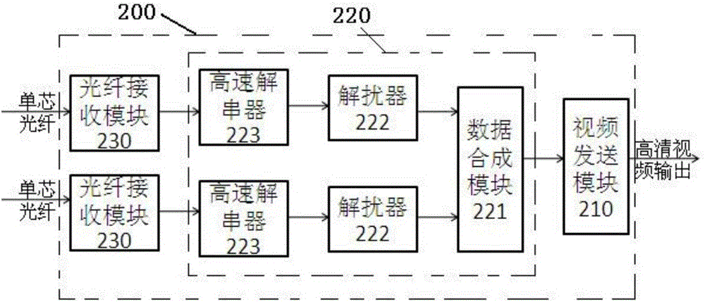 一種超高清光端機(jī)的制作方法與工藝