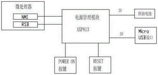 視頻和網(wǎng)絡(luò)功能開發(fā)板的制作方法與工藝