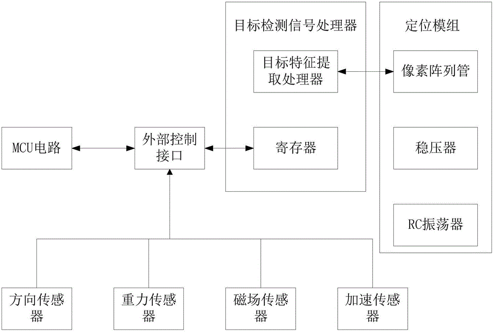 一种基于智能电视游戏的控制系统的制作方法与工艺