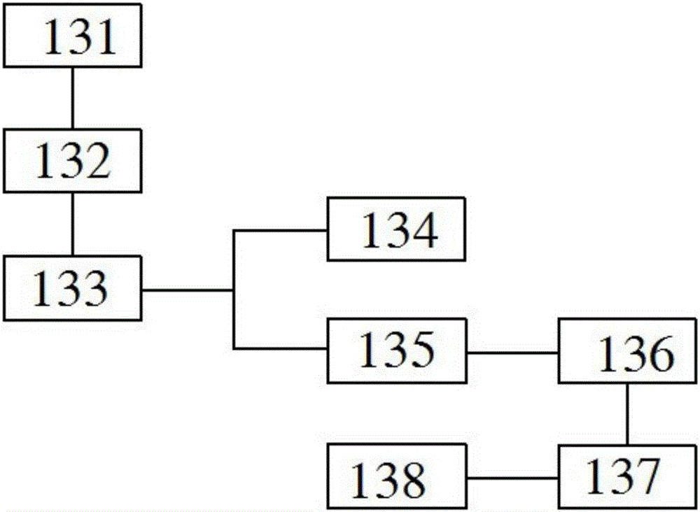 移動(dòng)式獵監(jiān)系統(tǒng)的制作方法與工藝