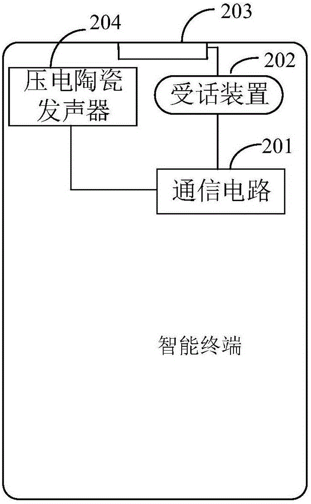 智能终端的制作方法与工艺