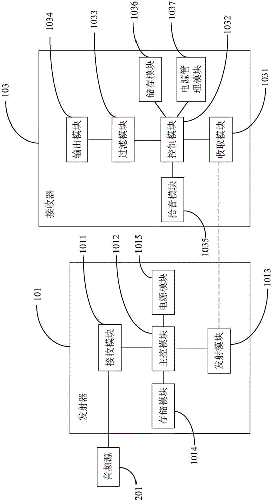 助聽裝置的制作方法