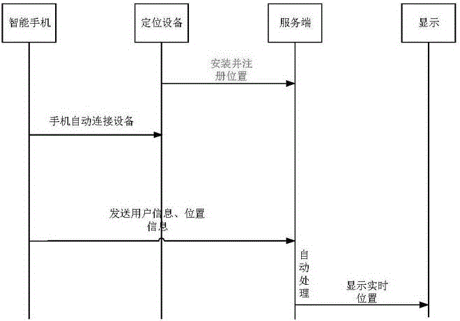 基于蓝牙的楼层定位装置的制作方法